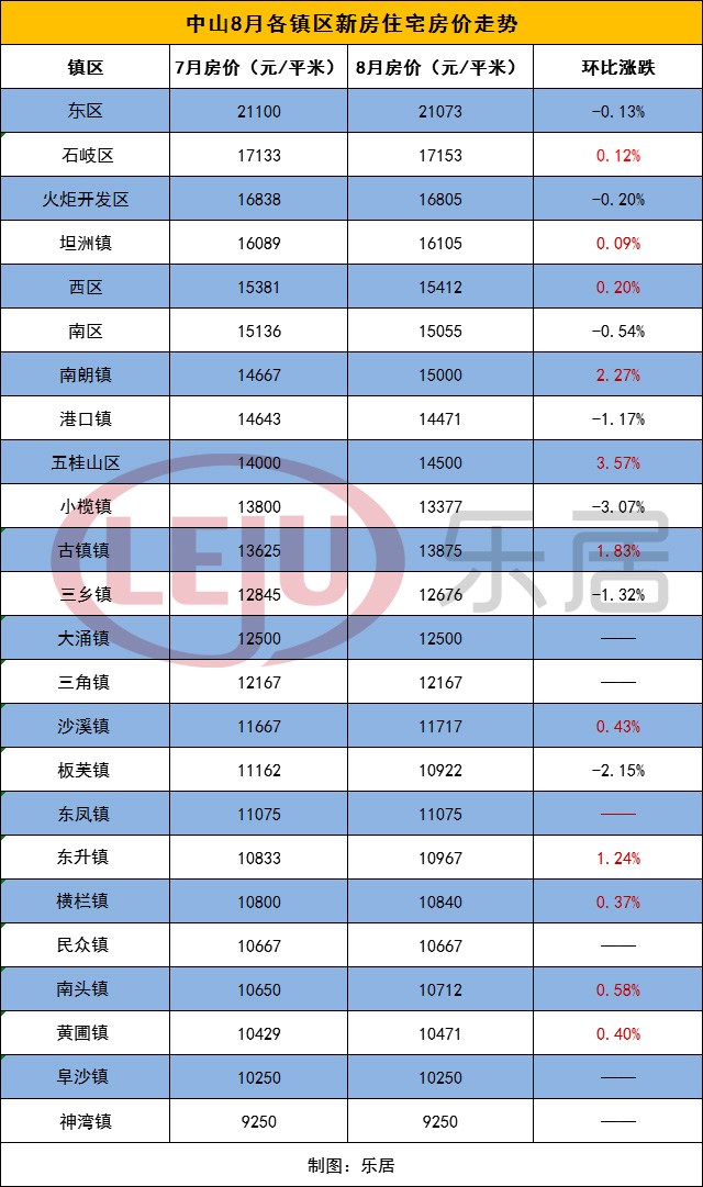 中山房价走势2016_中山房价走势图20152019