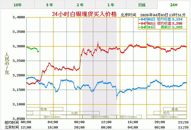 纸白银价格走势图今日最新_纸白银价格走势图实时走势图