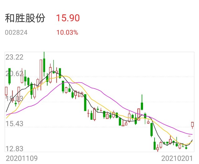 丹化科技股票行情走势_丹化科技股票行情走势最新