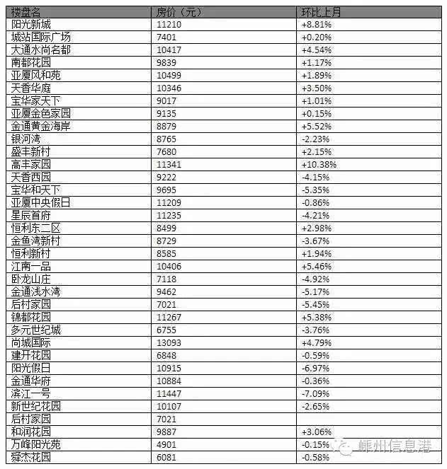 绍兴房价走势最新消息_绍兴房价2021最新价格走势