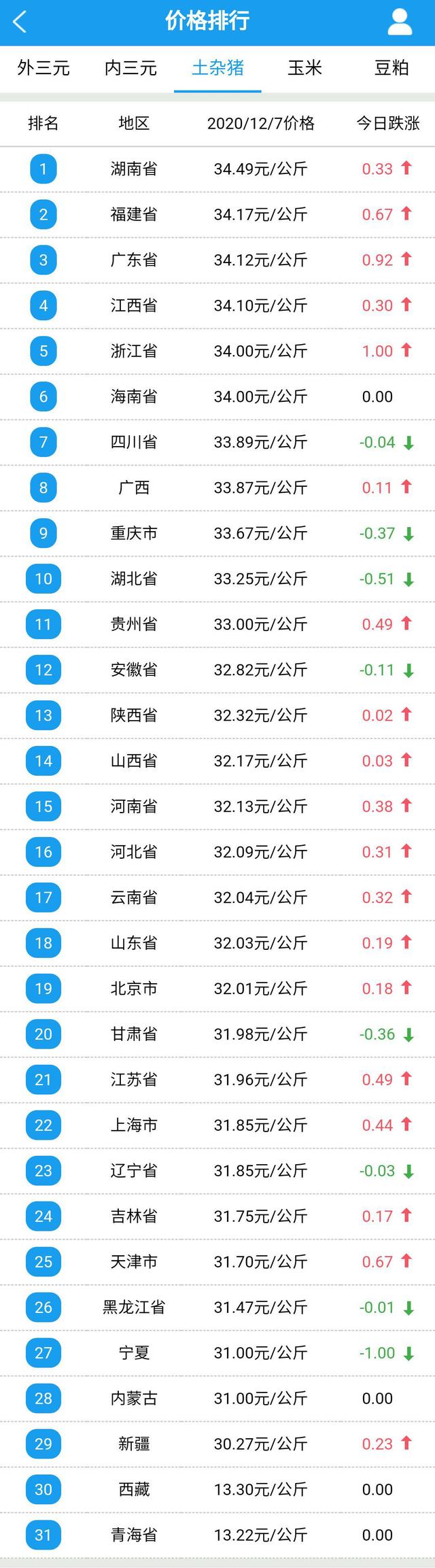 山东临沂生猪价格走势_山东临沂生猪价格走势最新