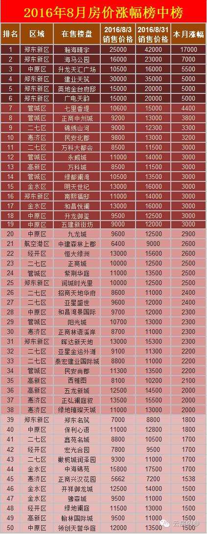 河南房价走势最新消息_河南房价走势最新消息新闻