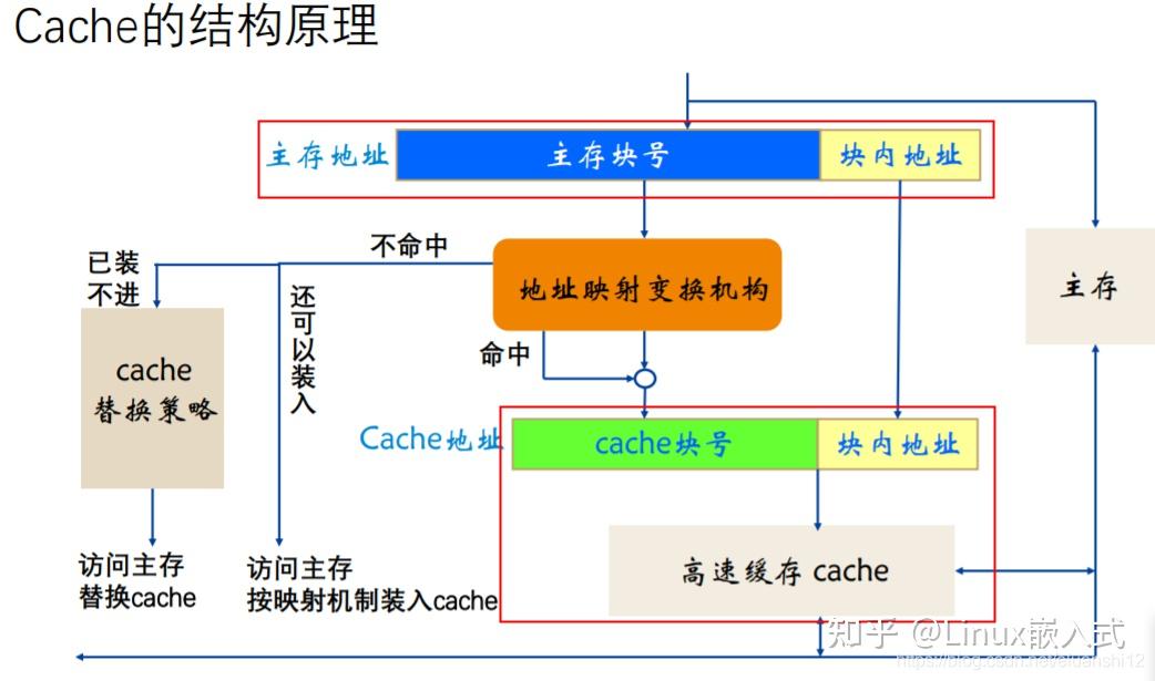 linux130内核源码_带你阅读linux内核源码