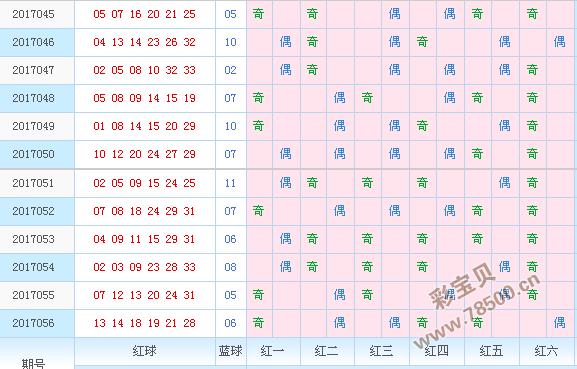 双色球浙江风采走势图_双色球浙江风采走势图新版