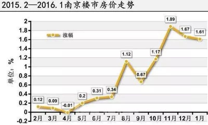 2013房价走势最新消息_2013房价走势最新消息分析
