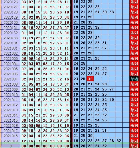 3d17500走势图_3d17500走势图带连线图30期