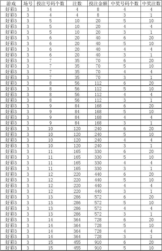 广东南粤风采36选7走势图_南粤风采36选7开奖结果走势