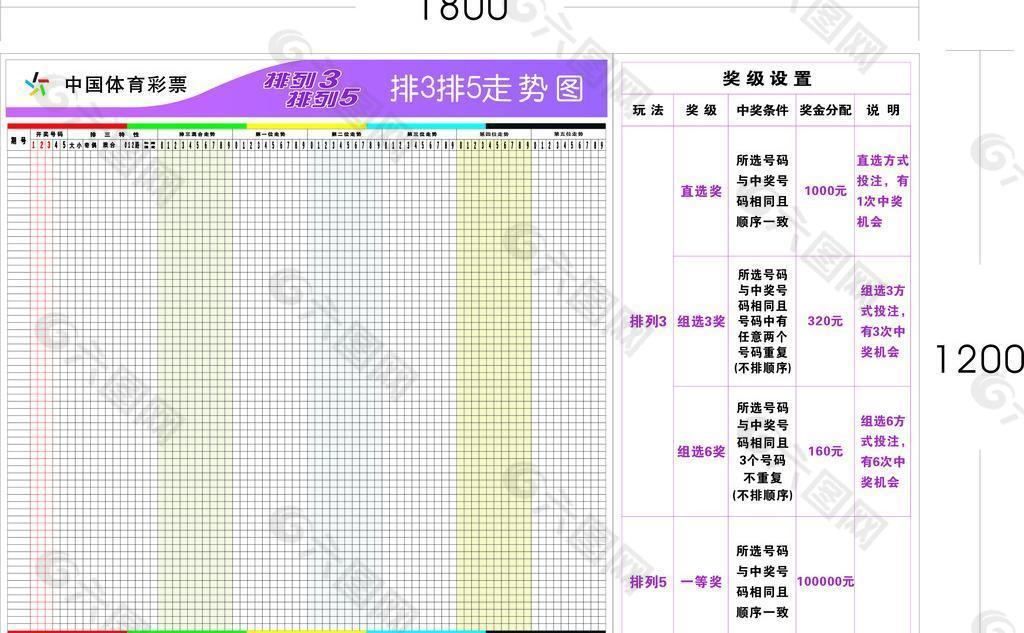 排3近500期走势图_排三近500期走势图综合
