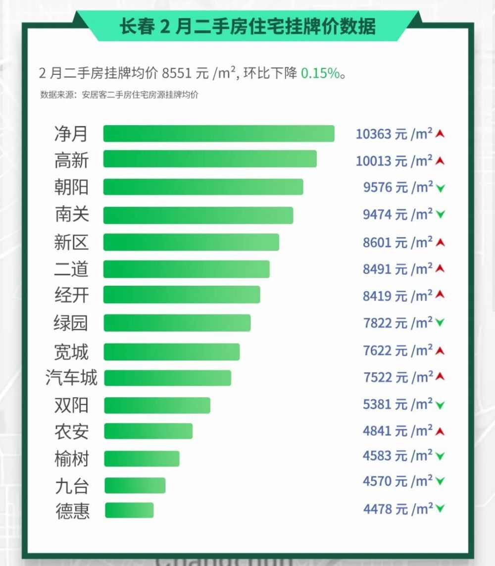 长春房价走势2015_长春房价走势2022房价走势图