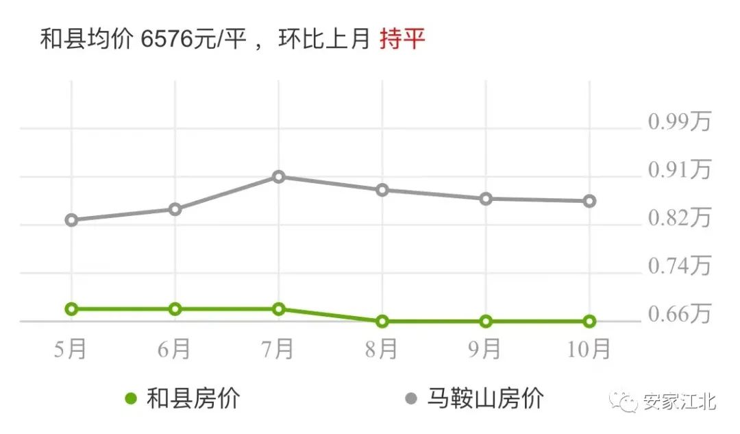 南京江北房价走势_南京江北房价多少钱一平