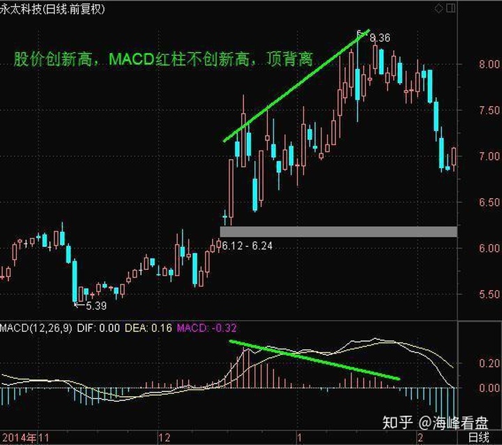 月线cci金叉后续走势_月k线金叉一般行情能走多久?