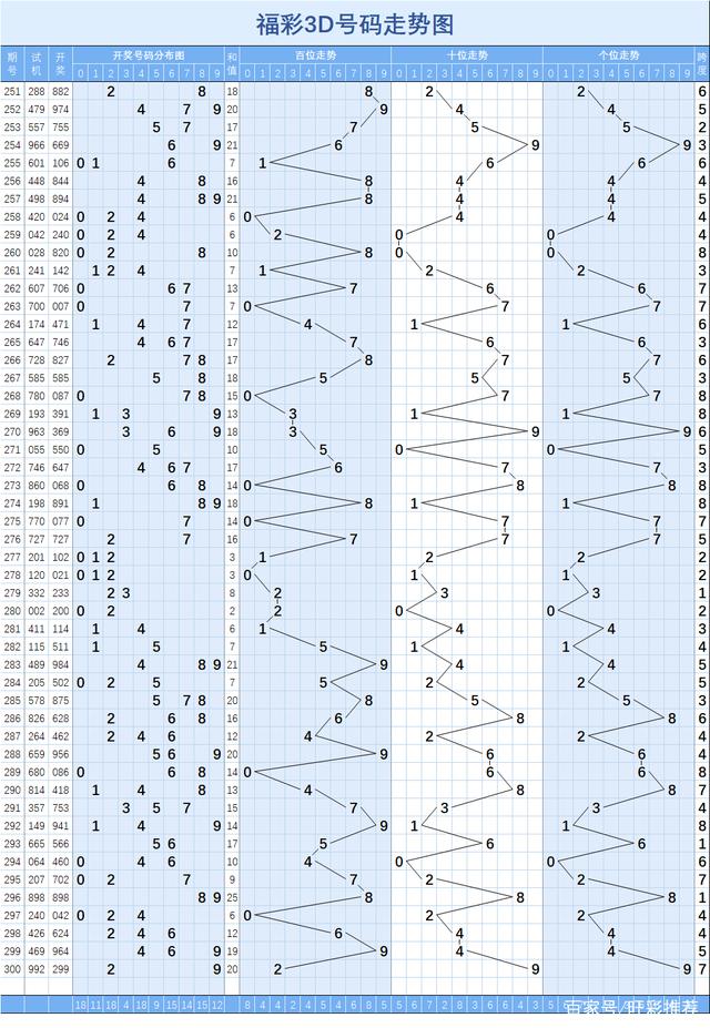 3d孤临传走势图遗漏_福彩3d传邻孤五行走势图