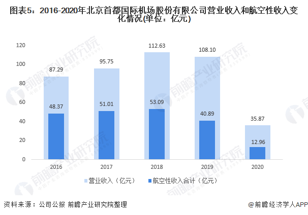 北京绿地国际城房价走势图_北京绿地国际城房价走势图分析