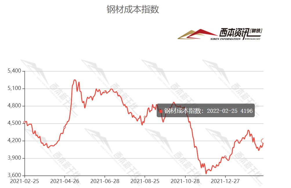 废旧钢材最新走势分析_废旧钢材行情最新走势分析