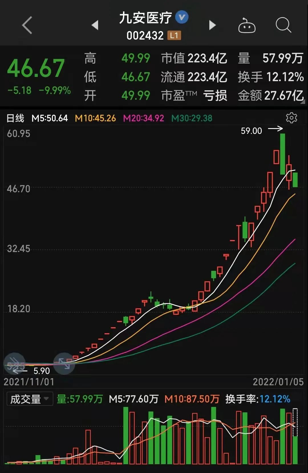 股票上市前三天的走势_股票上市前五天不能买卖吗