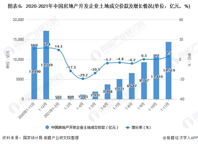 2021天津市土地市场走势_2021天津市土地市场走势分析
