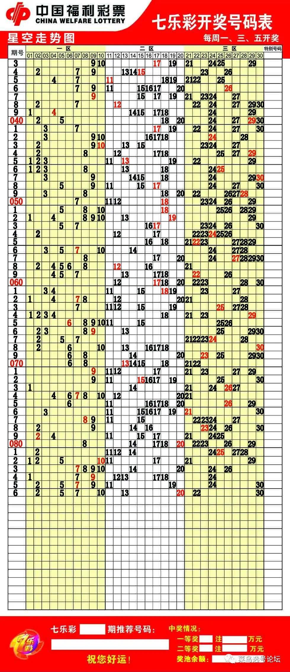 福彩和值尾走势图120_福彩和值尾走势图100期