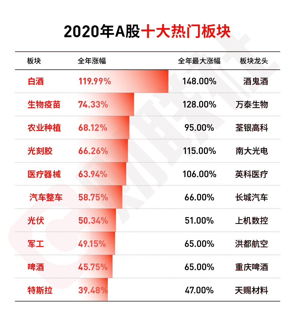 白酒板块走势最新消息_白酒板块走势最新消息新闻