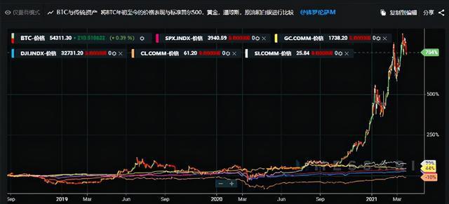 东方财富能看比特币走势吗_手机版东方财富网官网首页 百度比特币
