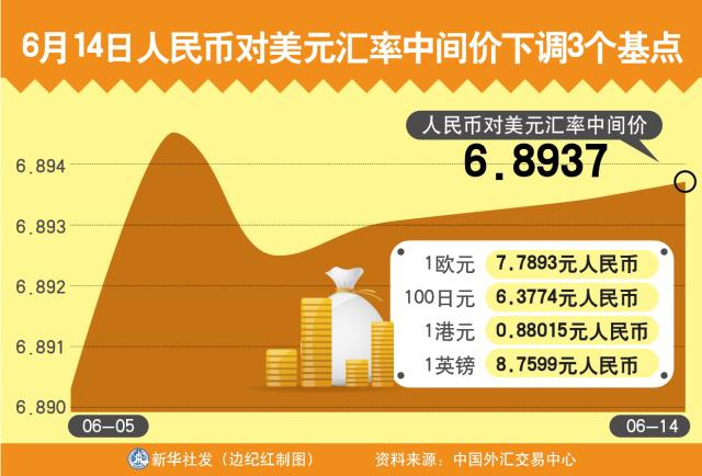 美元对南非兰特汇率走势_美元对南非兰特汇率走势分析