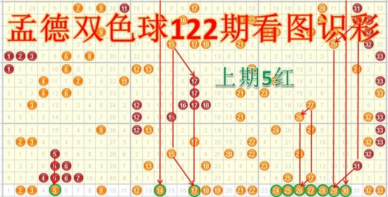 双色球红球3区500期走势_双色球近300期走势图三区比