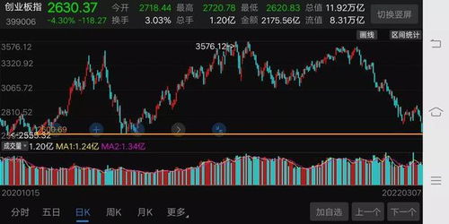 股市开盘能看出一天走势吗_股市开盘能看出一天走势吗知乎