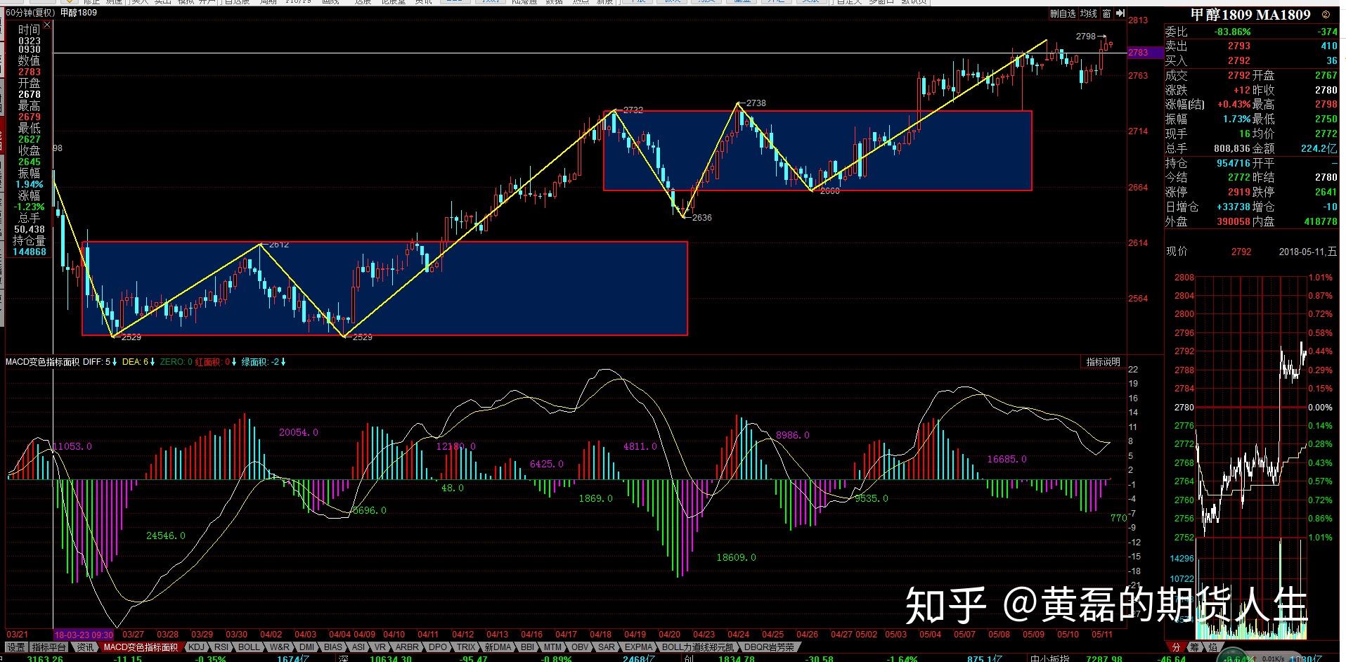 期货螺纹2005走势_螺纹期货实时行情2010