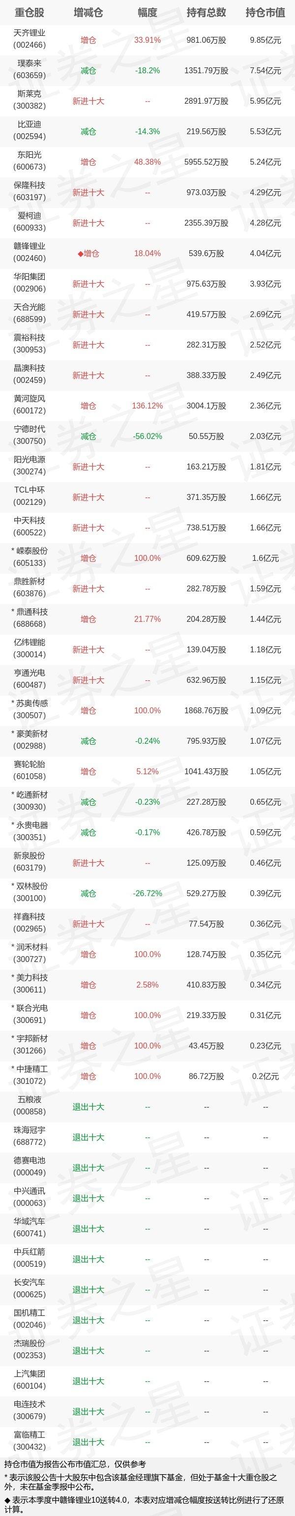 新能源汽车板块全部股票表_新能源汽车板块股票一览表