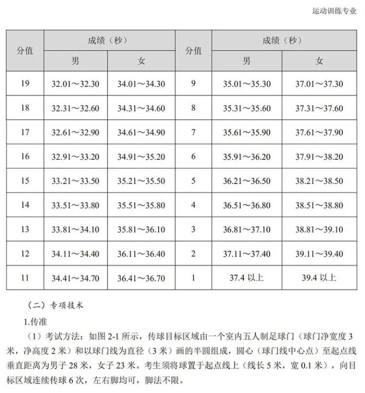 体育单招足球评分标准_2023足球单招考试评价标准
