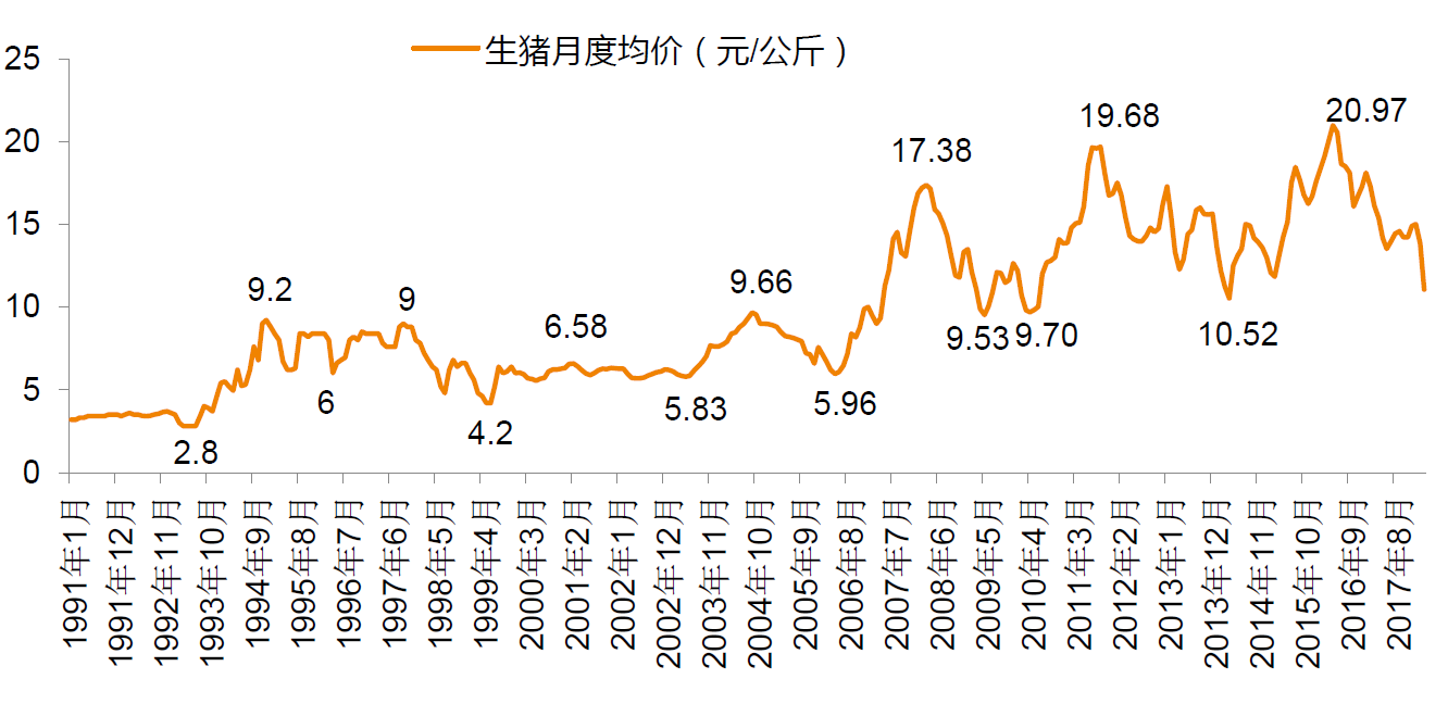 abs胶料价格走势图30天_abs胶料有多少种型号