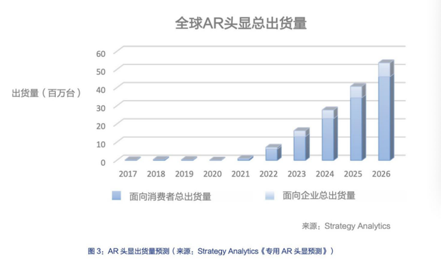 包含消费行业未来5年走势的词条