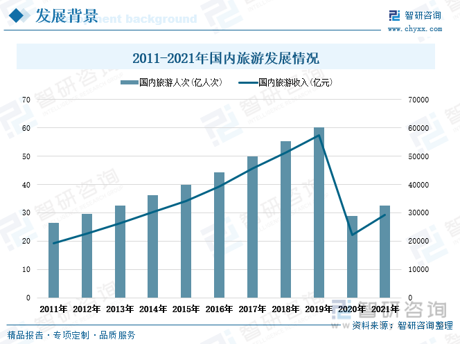 包含消费行业未来5年走势的词条