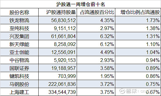 2022年国联证券走势分析_2022年国联证券走势分析最新