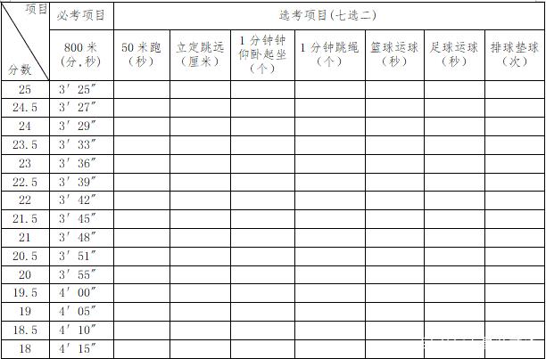 中招体育考试细则_中招考试体育2022