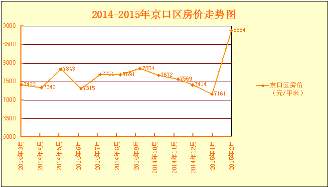 海南松滋房价走势2015_海南松滋房价走势2015