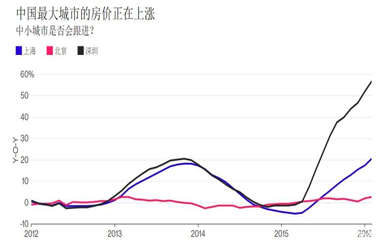 未来15年房价走势图的简单介绍
