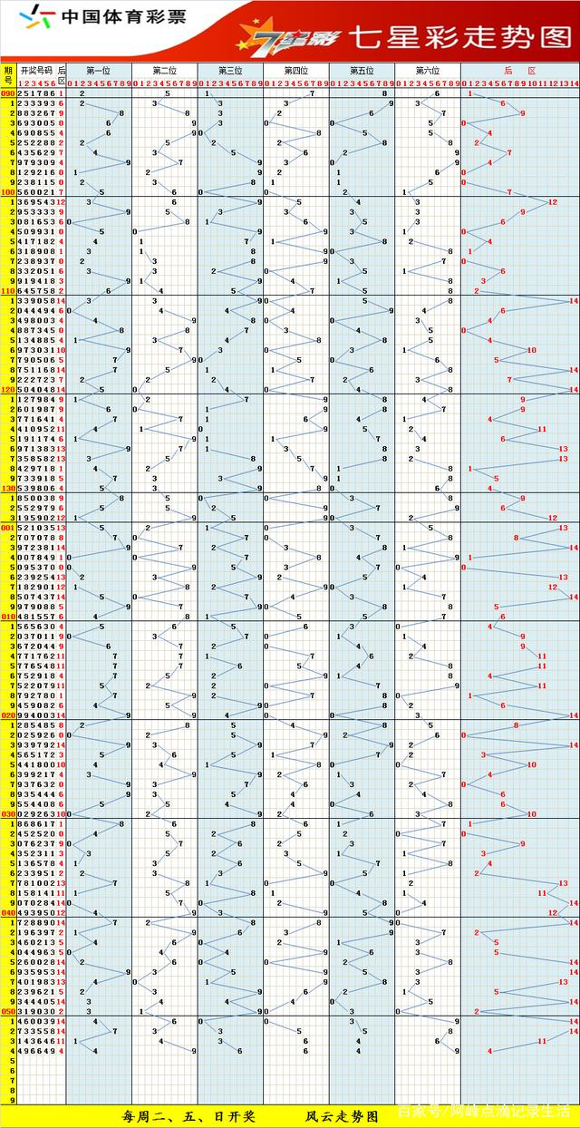 排刭三近500期走势图_排三近500期走势图带坐标乐彩网
