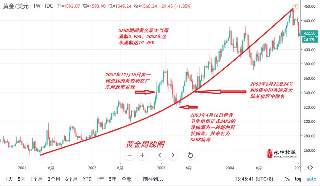 黄金走势分析最新今天_黄金走势图今天价格
