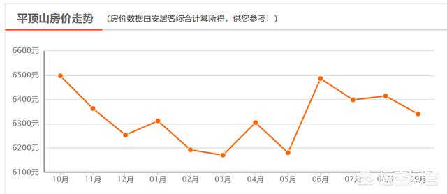 2016西宁房价走势分析_2016西宁房价走势分析最新