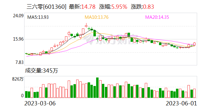 广东十一选走势图360_广东十一选势图表真准网50