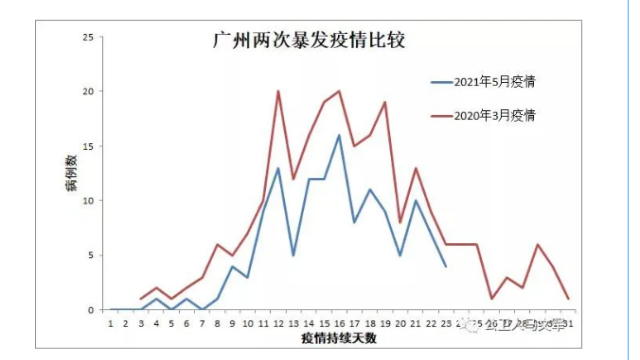 广东十一选走势图360_广东十一选势图表真准网50