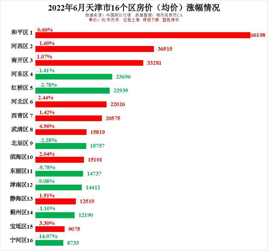 北京海淀房价走势2022的简单介绍