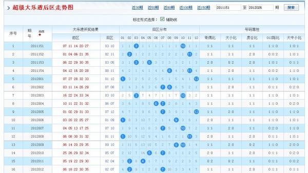 大乐透开奖走势图大乐_大乐透开奖走势图带坐标