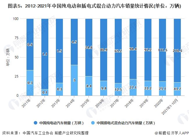 2021年新能源车有什么补助_2020年新能源车国家补贴政策