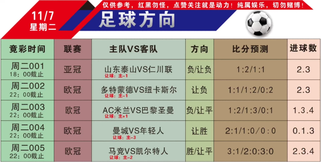 竞彩足球7是什么意思_竞彩足球7+是什么意思