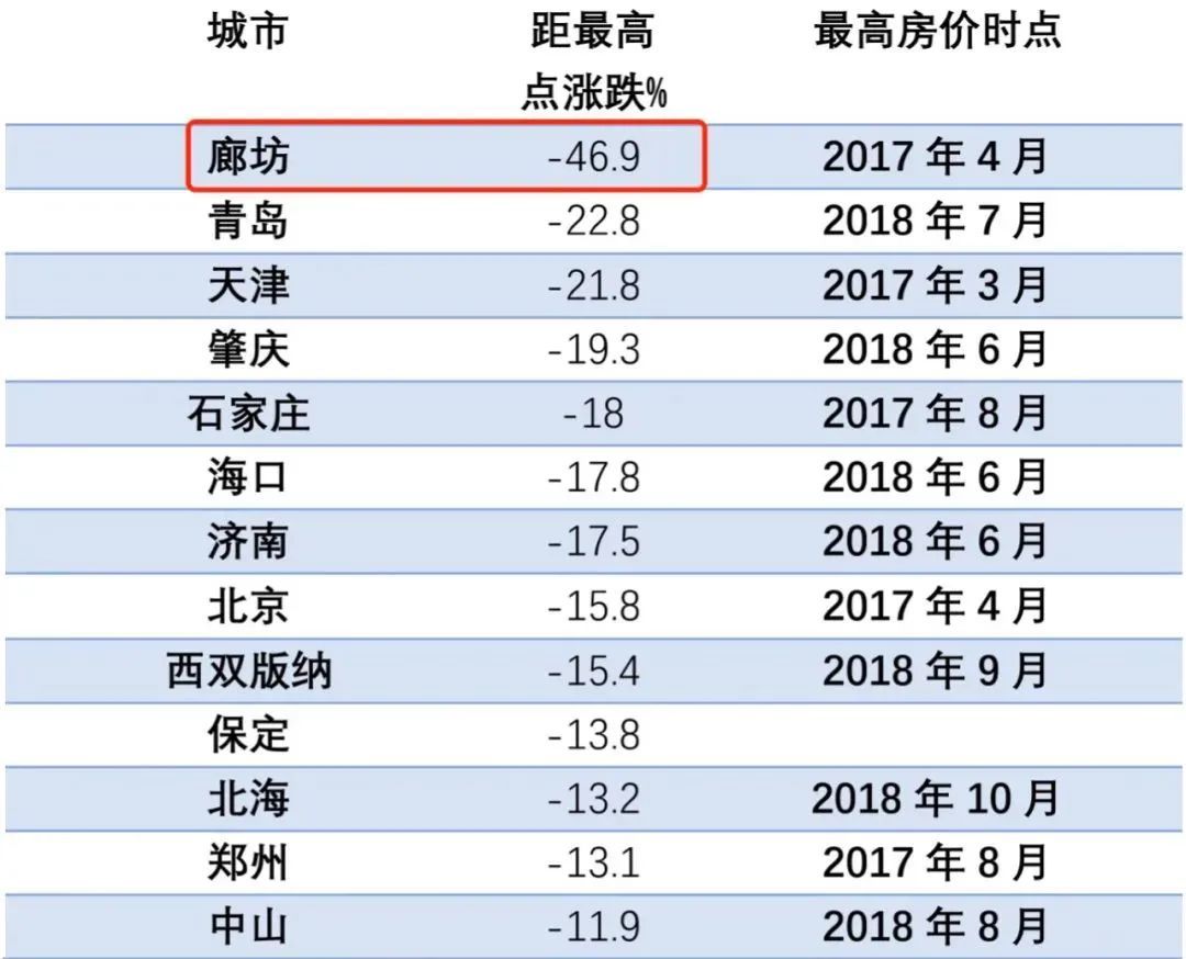 郑州房价和青岛房价走势_郑州房价和青岛房价走势一样吗