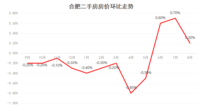 长桥二村房价历史走势图_长桥二村房价历史走势图表