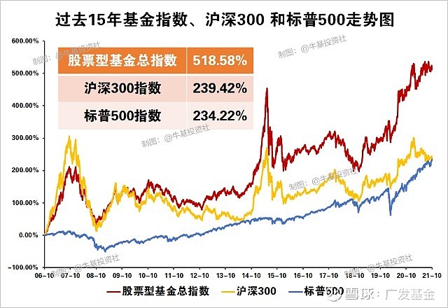 一年基金的走势图是累计的吗_基金的一年涨跌幅是什么意思