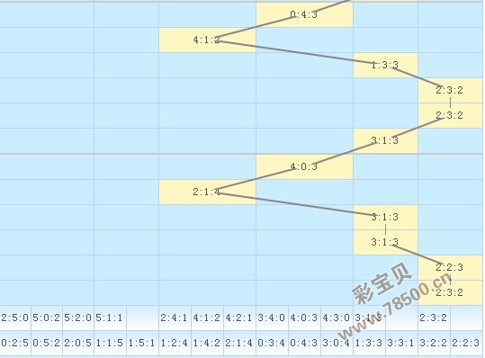 福彩七乐彩走势图q777_福彩七乐彩走势图新浪网