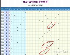 包含时时彩怎么看5星走势技巧的词条